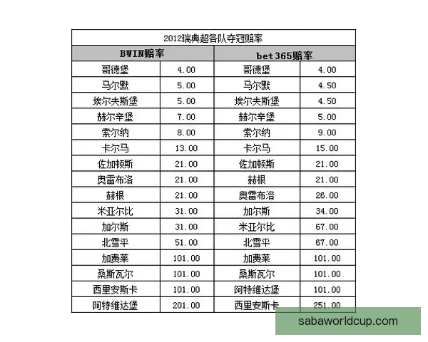 世界杯竞猜赔率全方位对比分析揭示热门球队夺冠概率