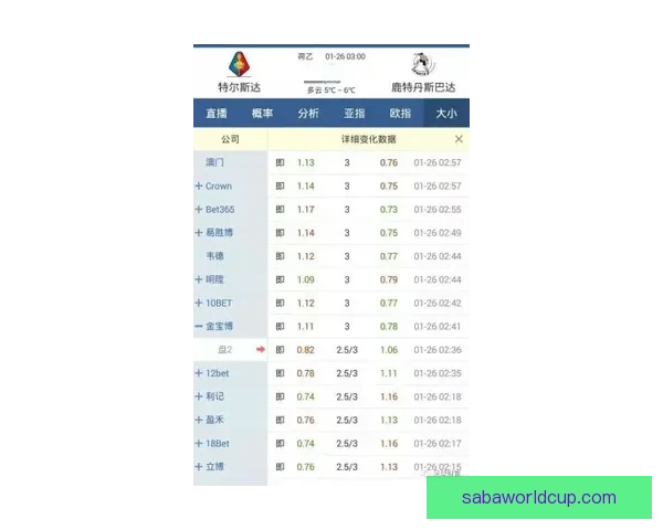 足球竞猜官网推荐平台最新赔率数据分析与投注技巧分享